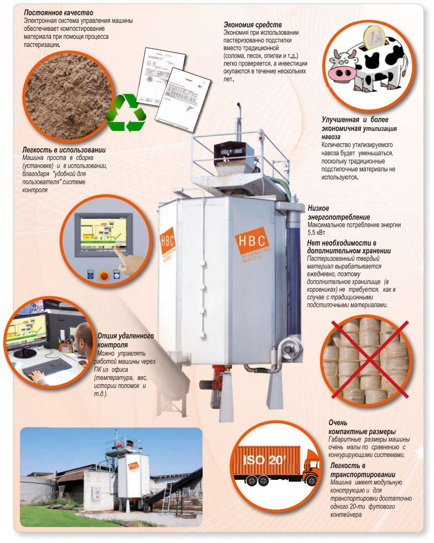 Основные достоинства компостирующей биокамеры